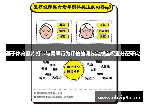 基于体育锻炼打卡与健康行为评估的训练完成度权重分配研究